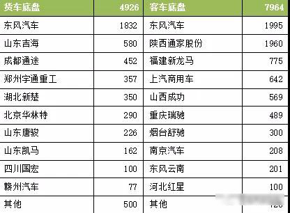 2017年我國新能源專用汽車市場分析