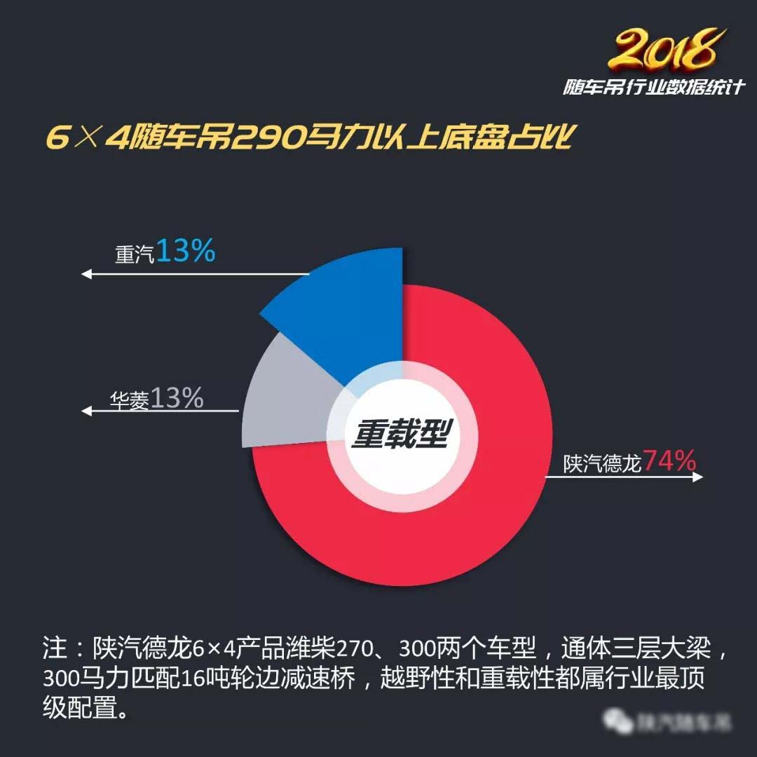 2018年隨車吊行業總結