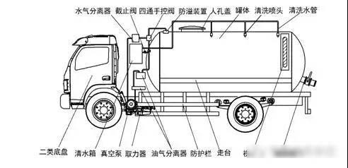 我國吸污凈化車的發展歷程