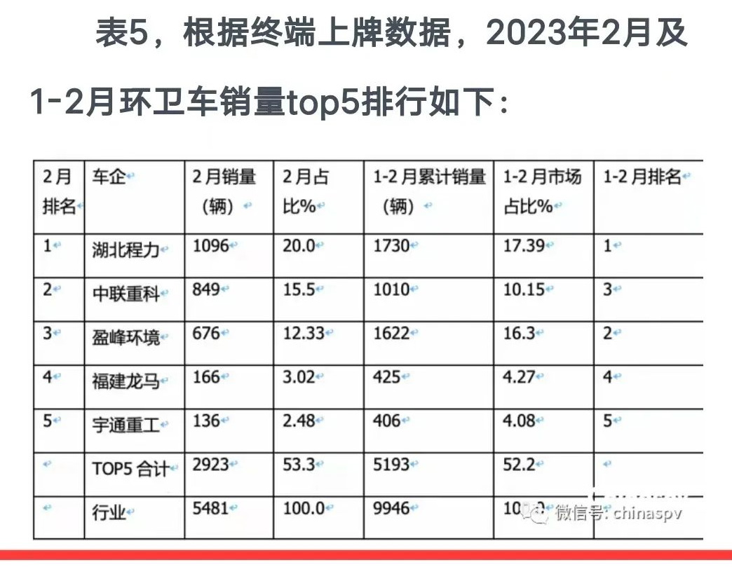 程力環衛車銷量排行